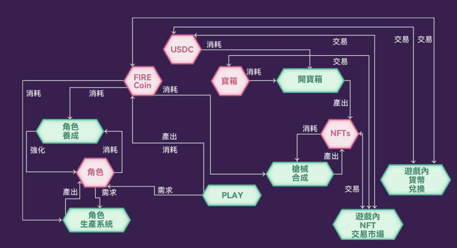 JZL Capital数字周报第2期 01/09/2023
