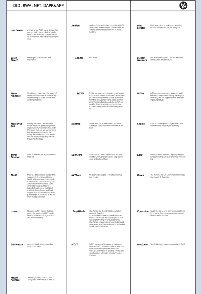 Web3