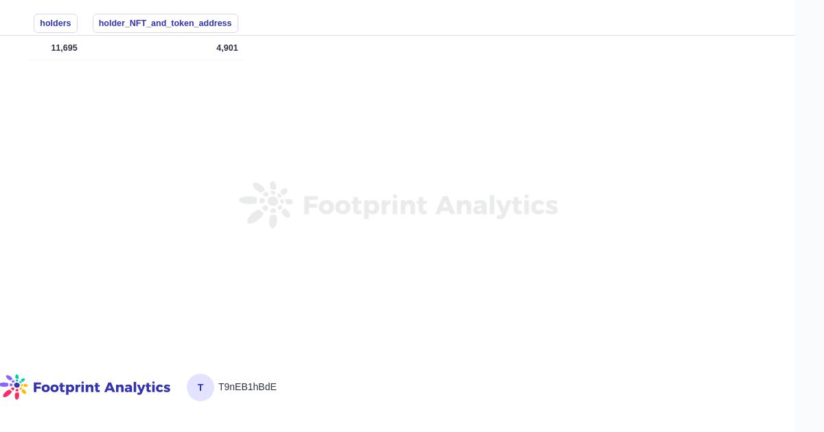如何定义 GameFi 用户?