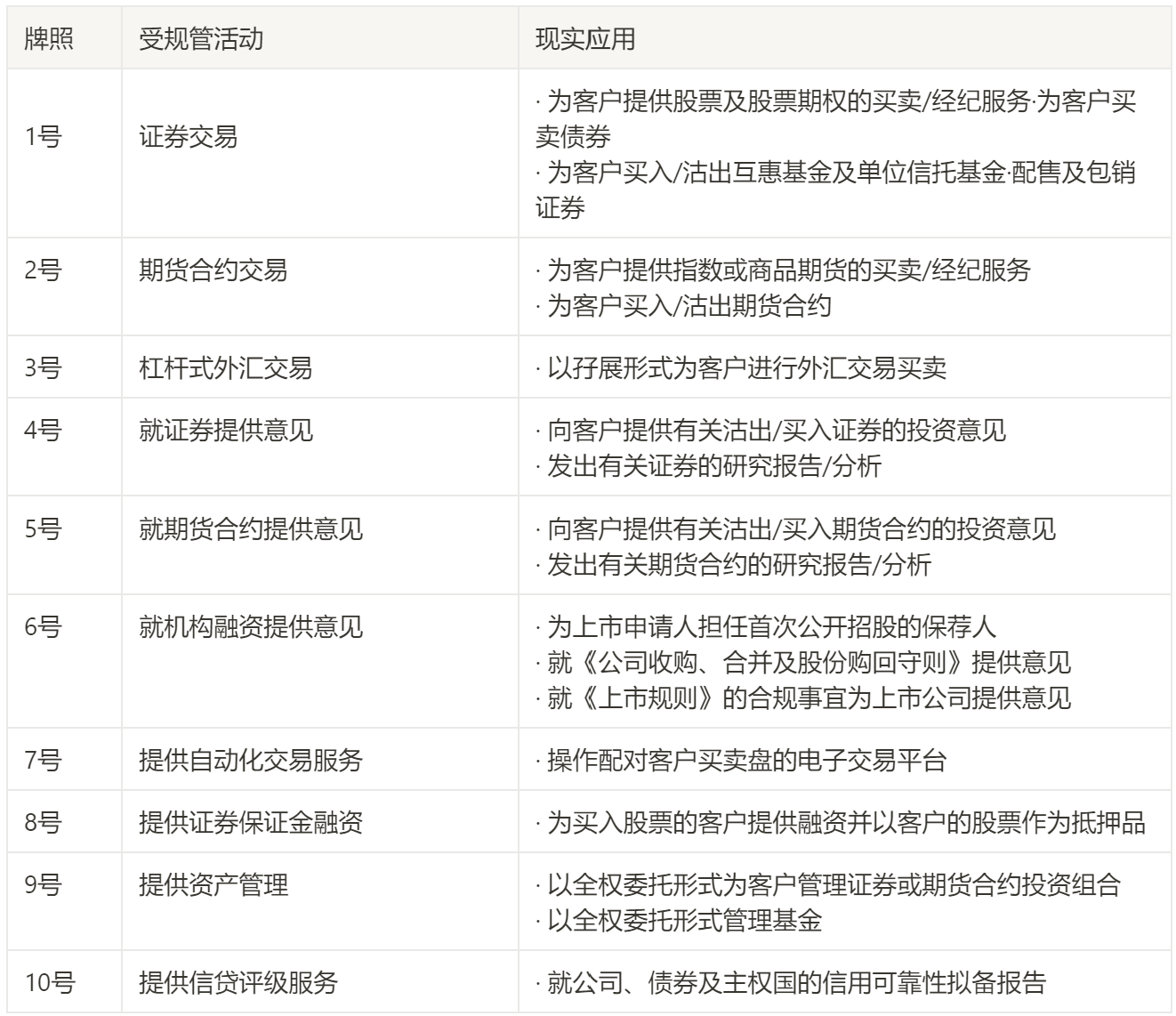 “JZL Capital” VASP香港牌照业务研究与访谈