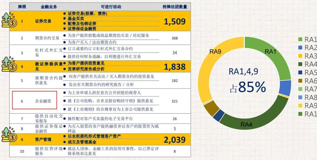 “JZL Capital” VASP香港牌照业务研究与访谈