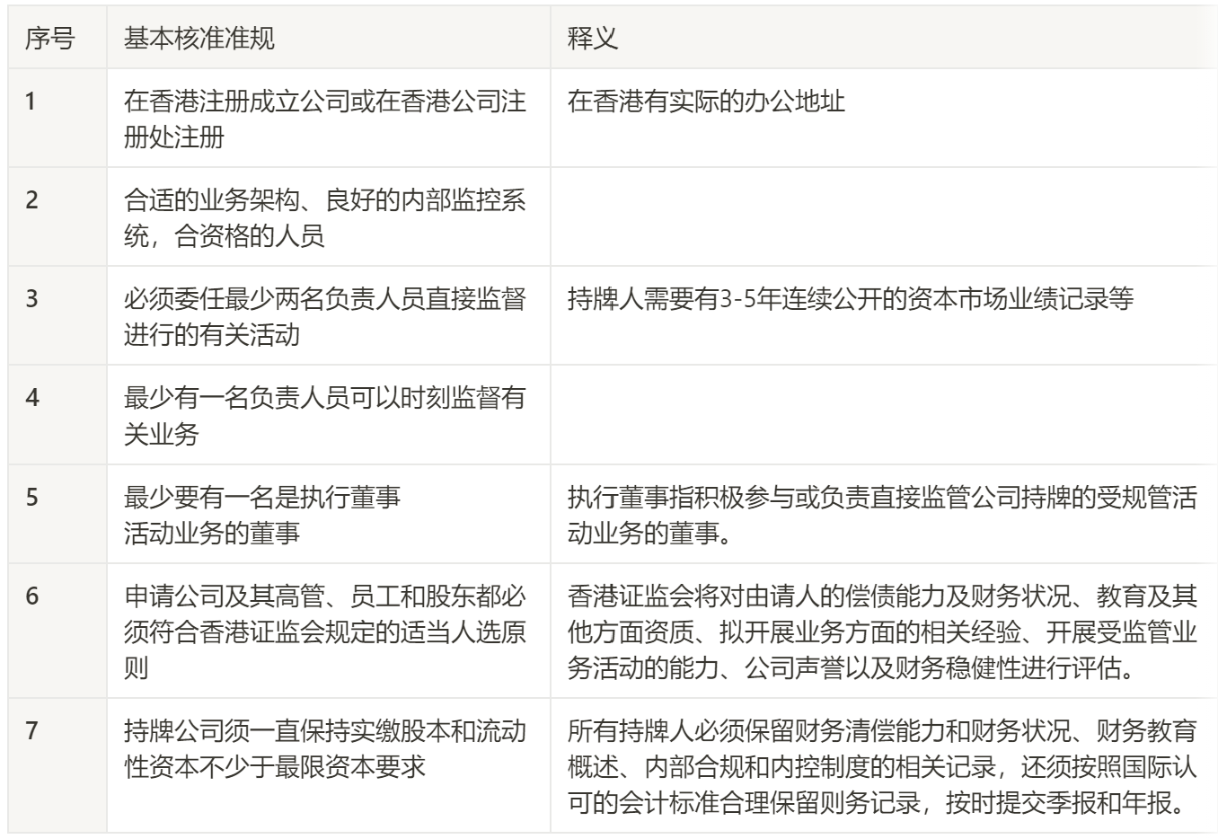 “JZL Capital” VASP香港牌照业务研究与访谈