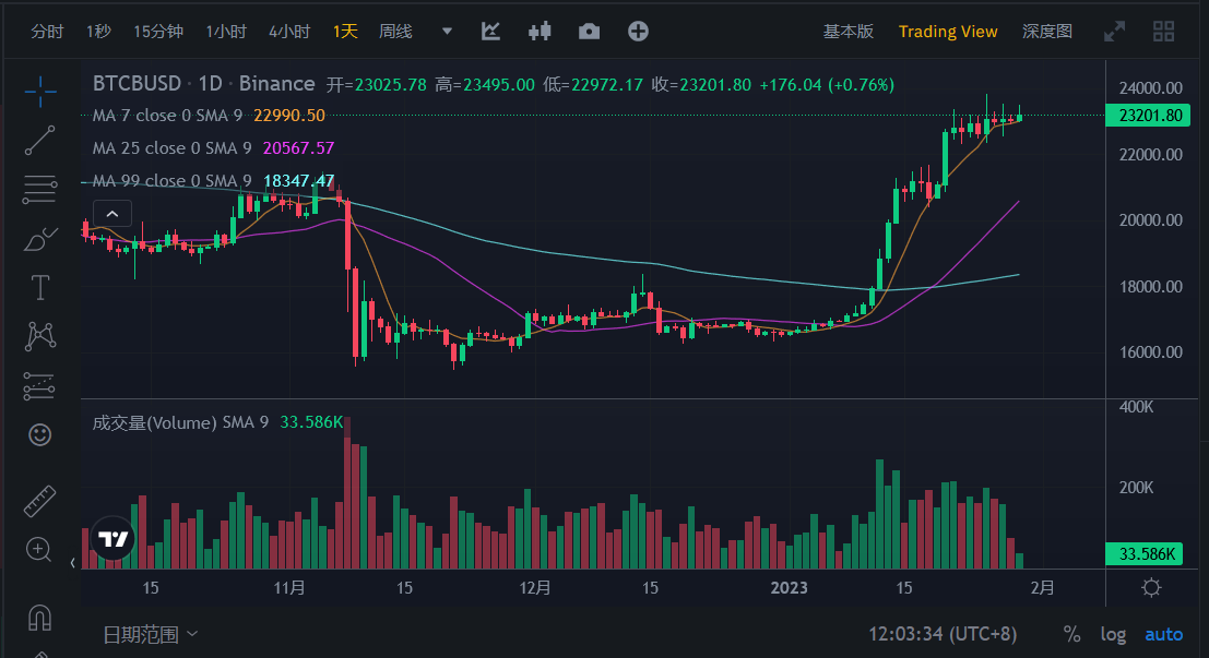 JZL Capital数字周报第4期 01/30/2023