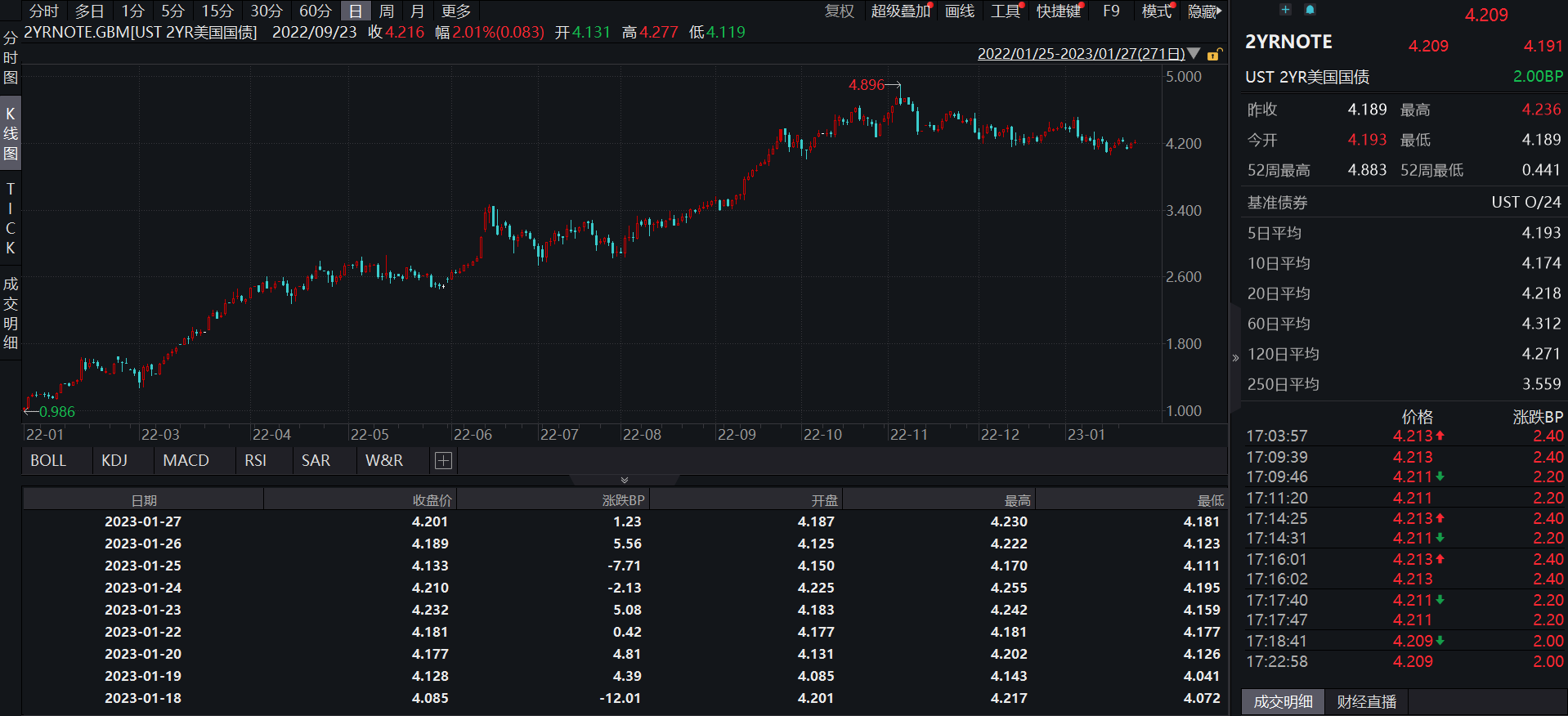 JZL Capital数字周报第4期 01/30/2023