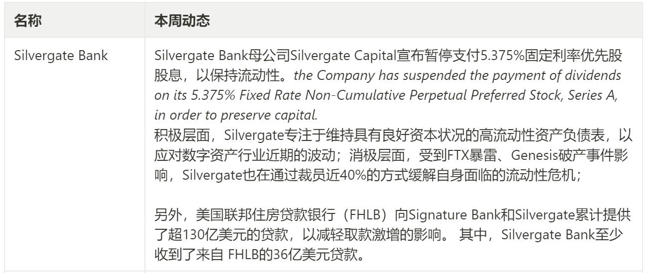 JZL Capital数字周报第4期 01/30/2023