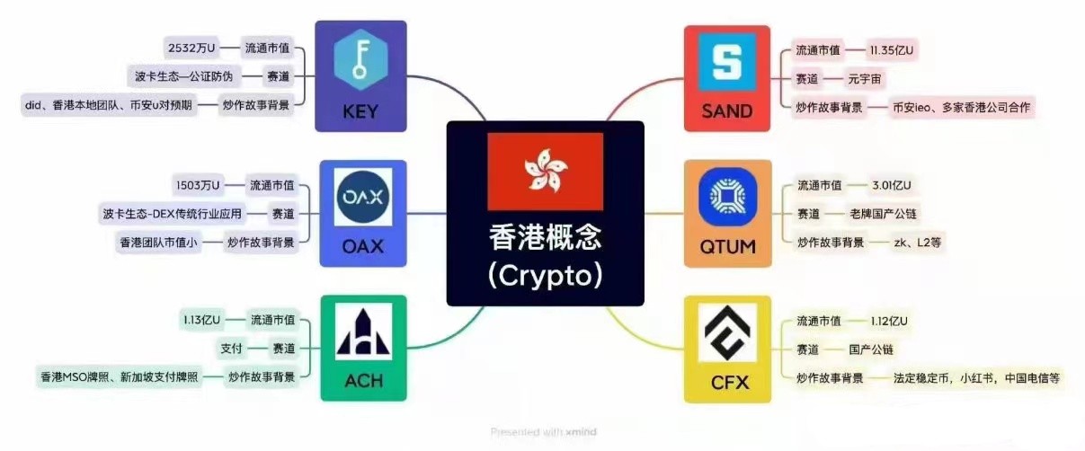 数藏中国香港站(NFTChina.hk)首亮相,抢占香港政策红利桥头堡
