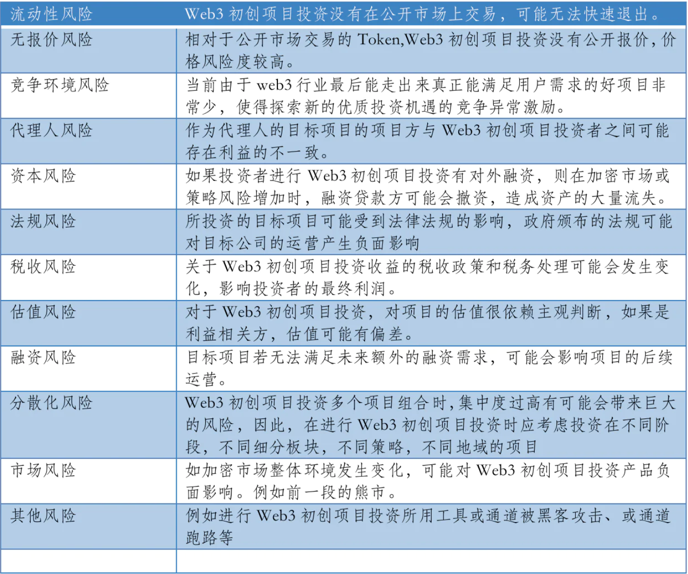 MarsBit专栏精选