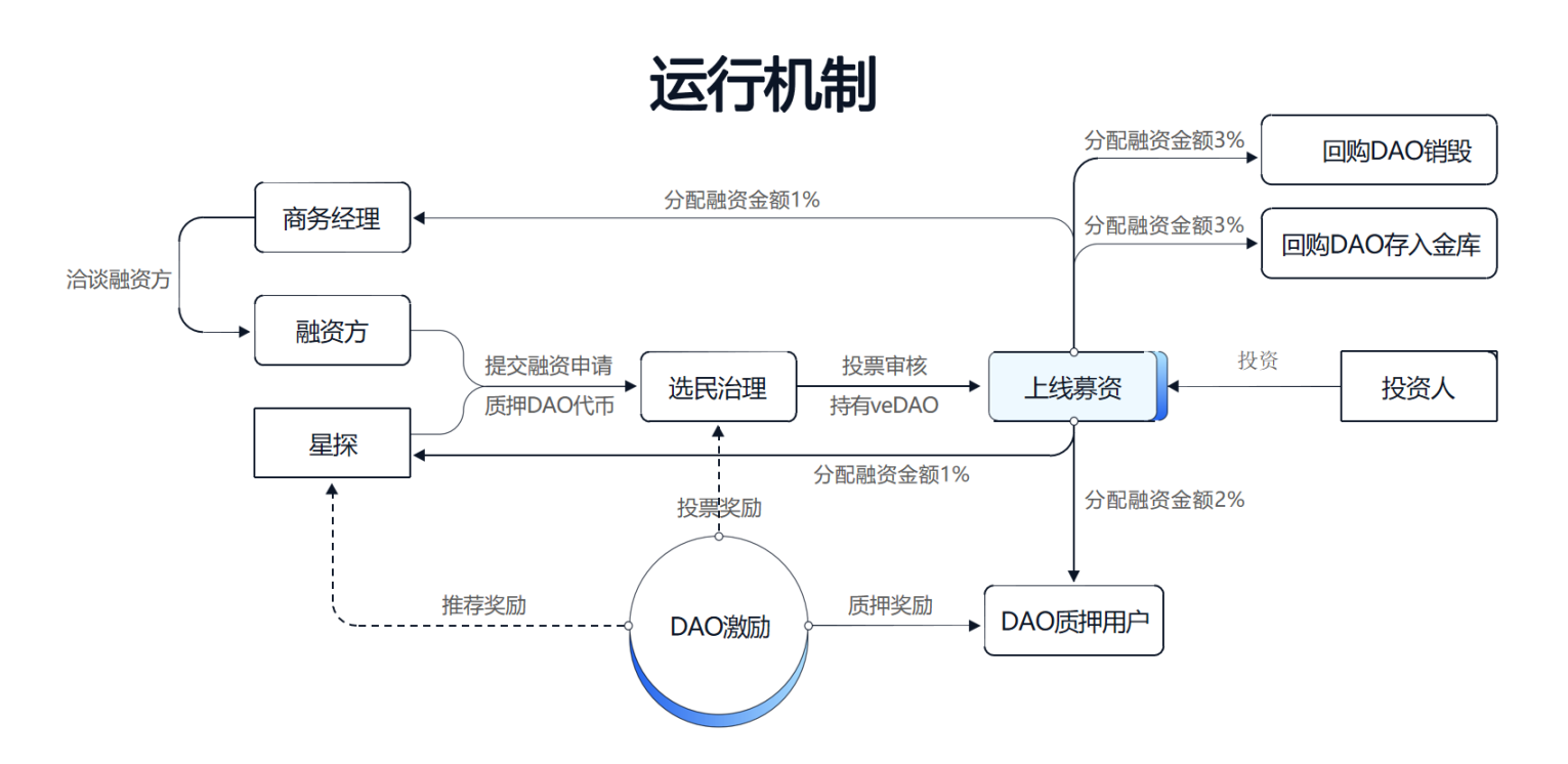 MarsBit专栏精选
