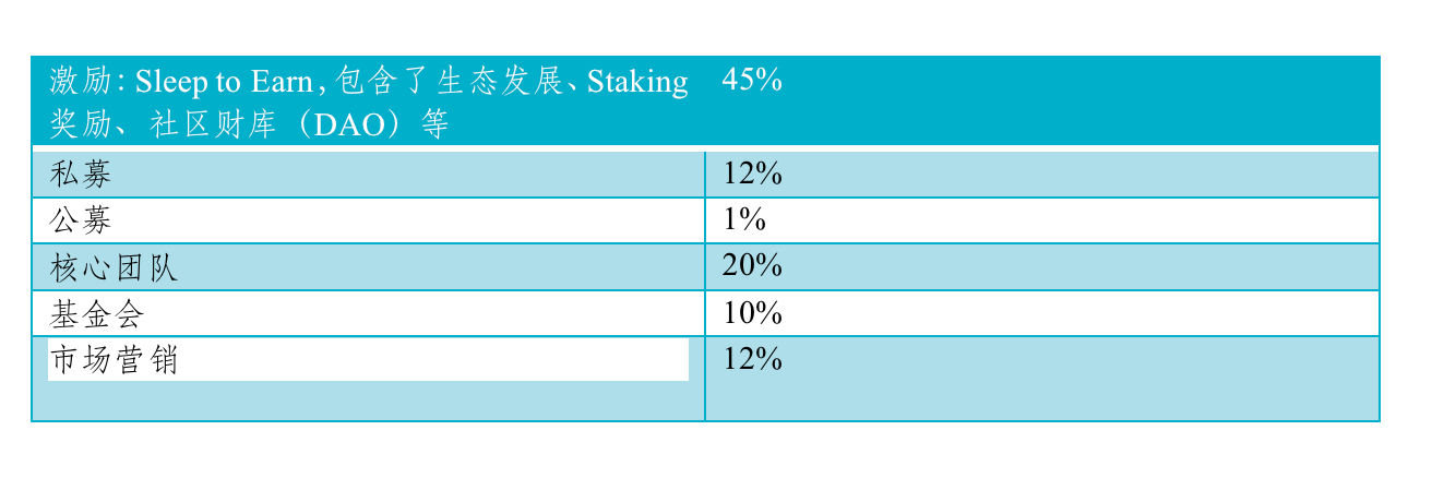 一文详解Arbitrum最新X2E项目Gosleep:睡觉即赚钱