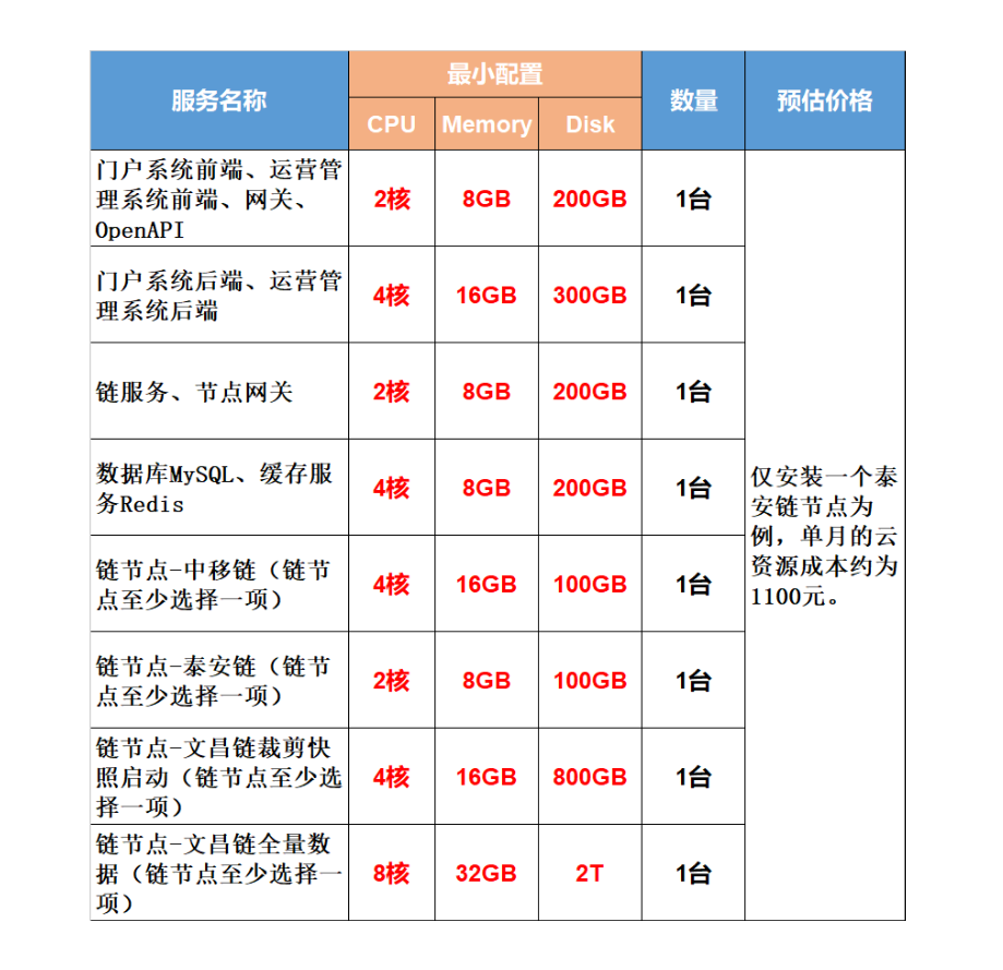 自建BSN-DDC城市算力中心的商业模式是什么?