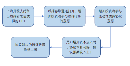MarsBit专栏精选