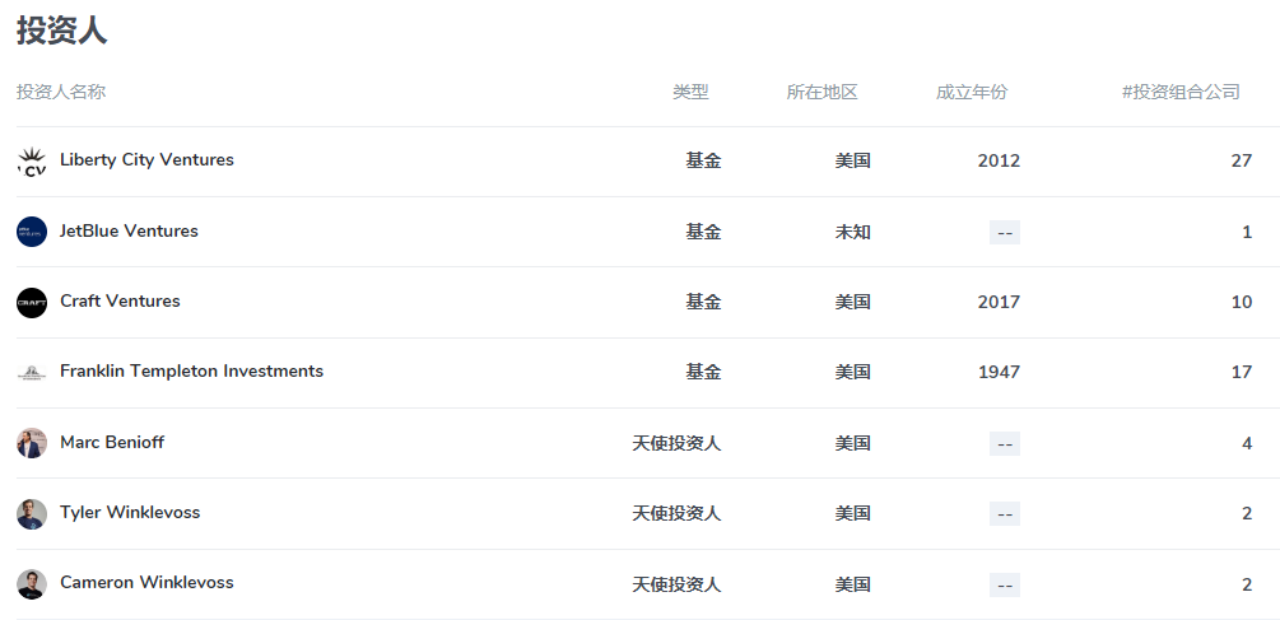 前外交官Trevor Traina为超级应用Kresus融资2500万美元