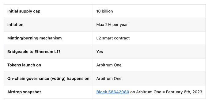 arbitrum