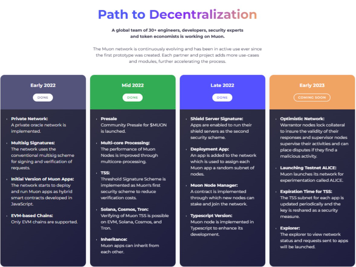 2023 年即将开启 IDO 的 4 个项目推荐 |veDAO研究院