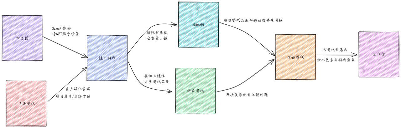 MarsBit专栏精选