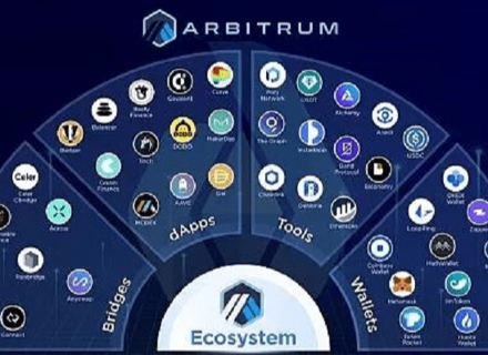 用户,生态系统,代币,Arbitrum