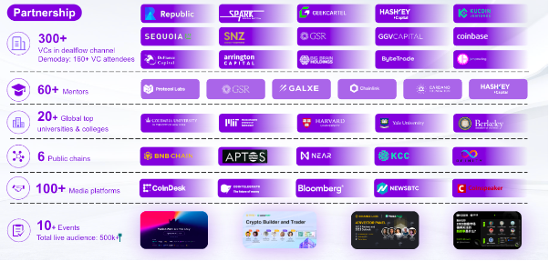 Web3Port迎来品牌升级：Build、Connect、Accelerate