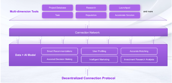 Web3Port迎来品牌升级：Build、Connect、Accelerate