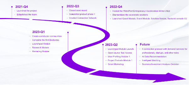 Web3Port迎来品牌升级：Build、Connect、Accelerate
