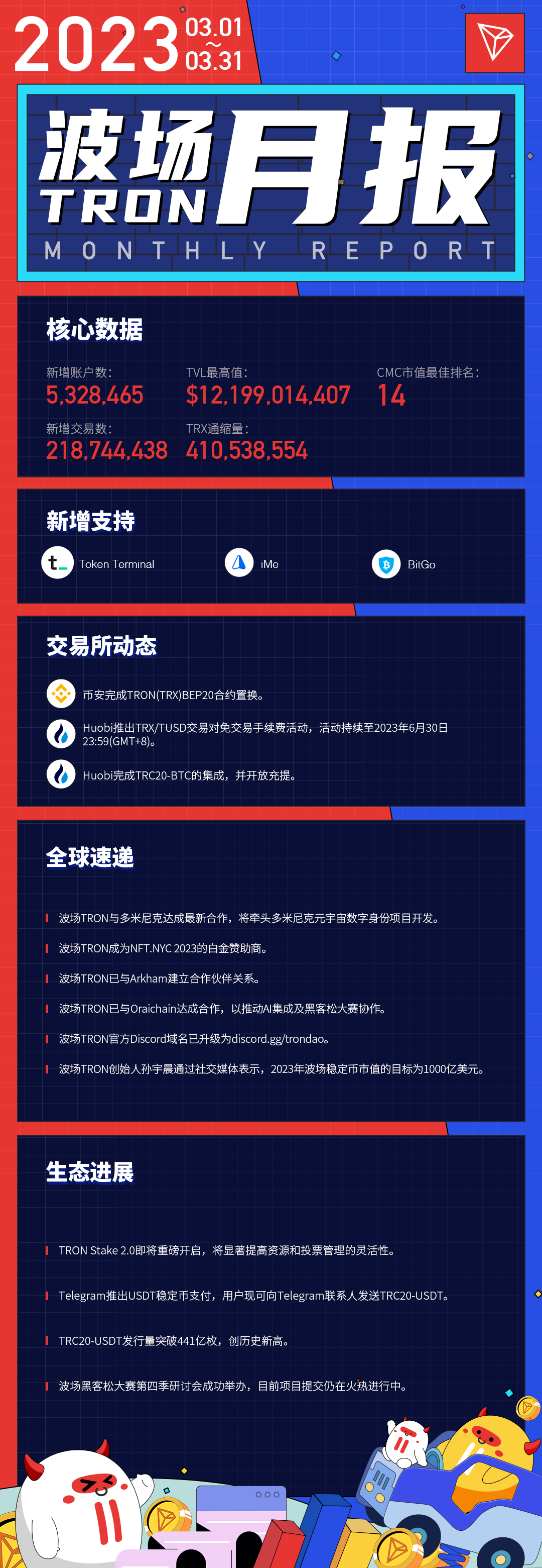 波场TRON月报(2023.03.01-2023.03.31)