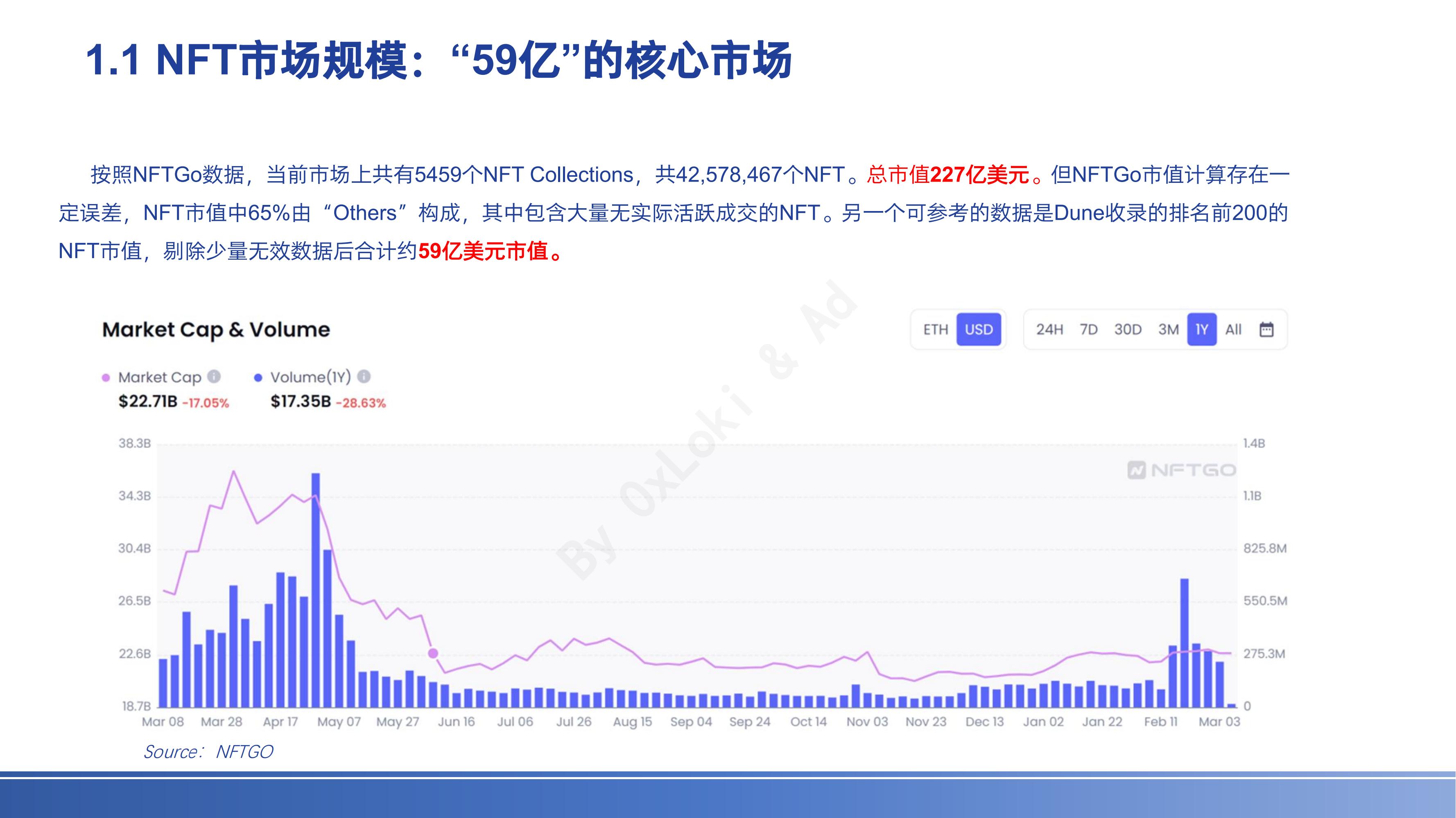 NFTFi赛道全景研究
