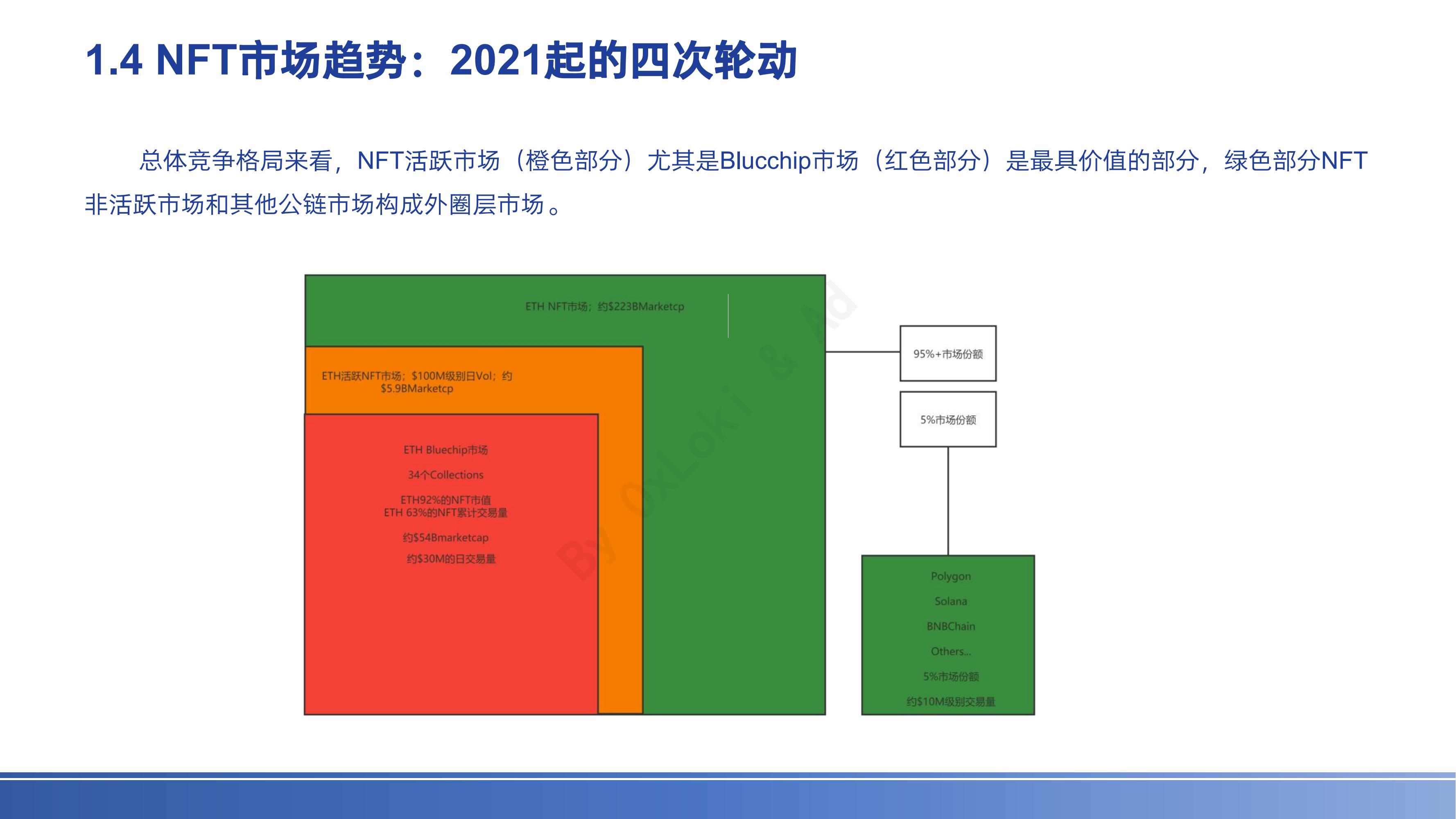 NFTFi赛道全景研究