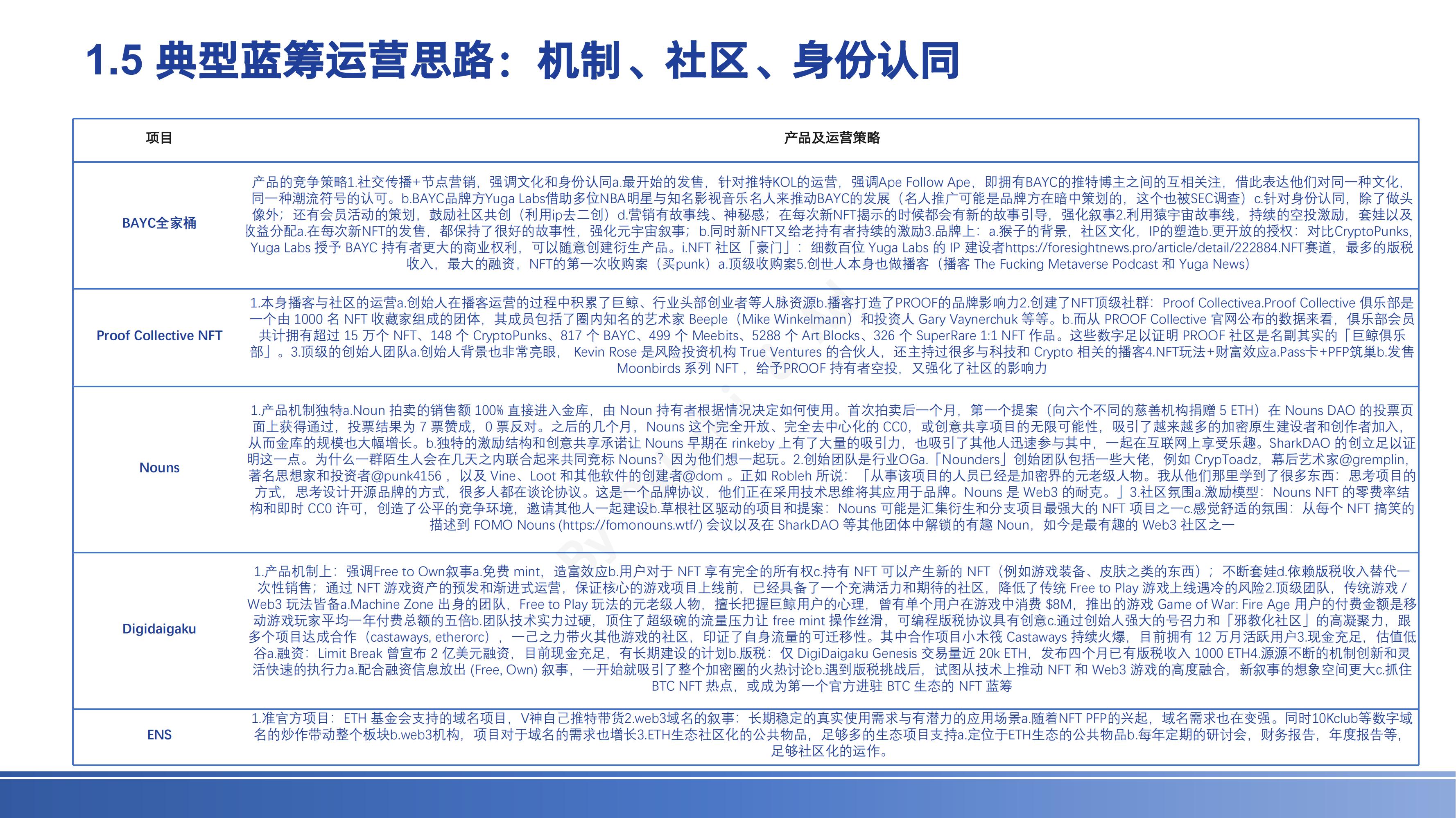 NFTFi赛道全景研究