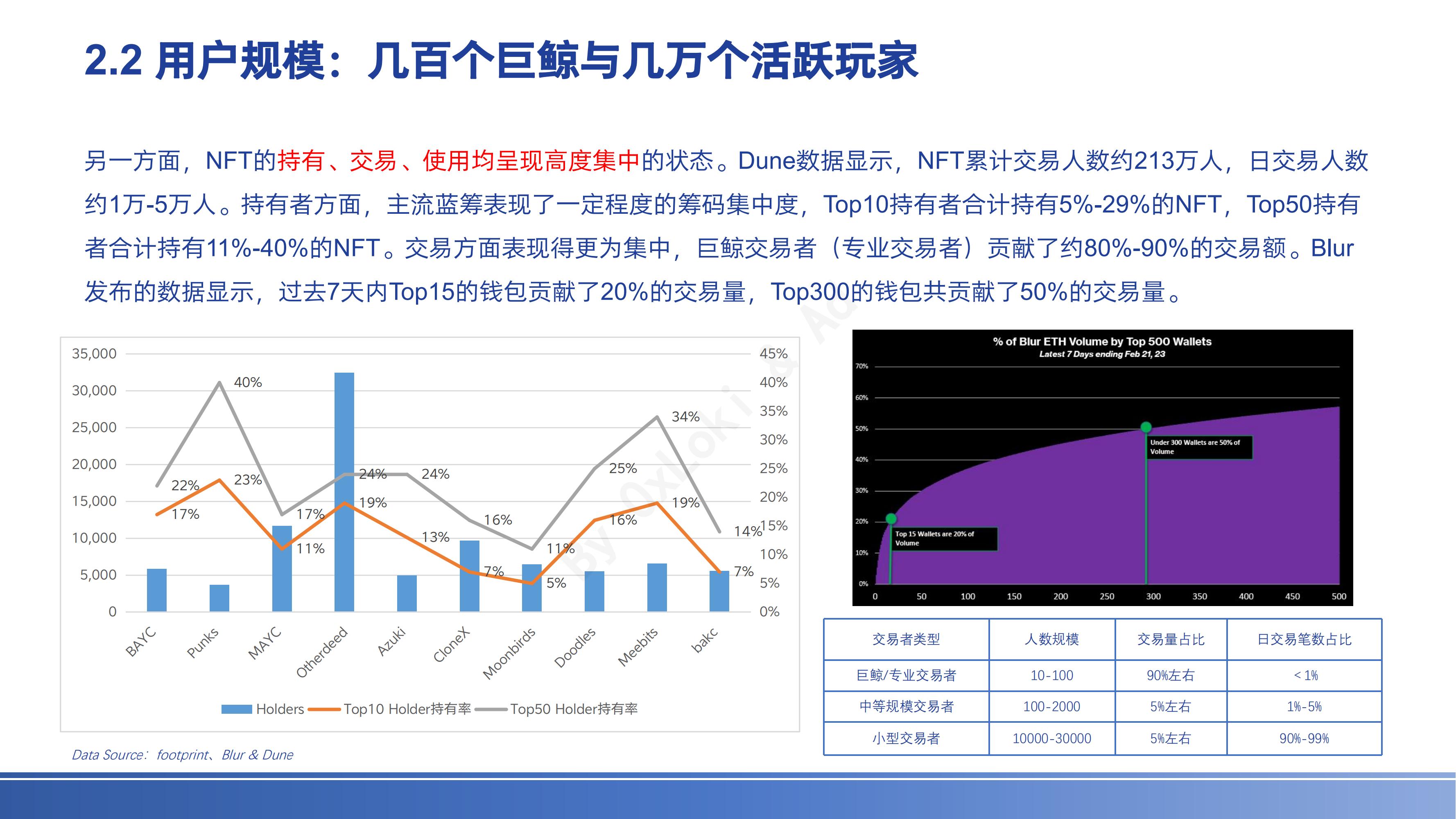 NFTFi赛道全景研究
