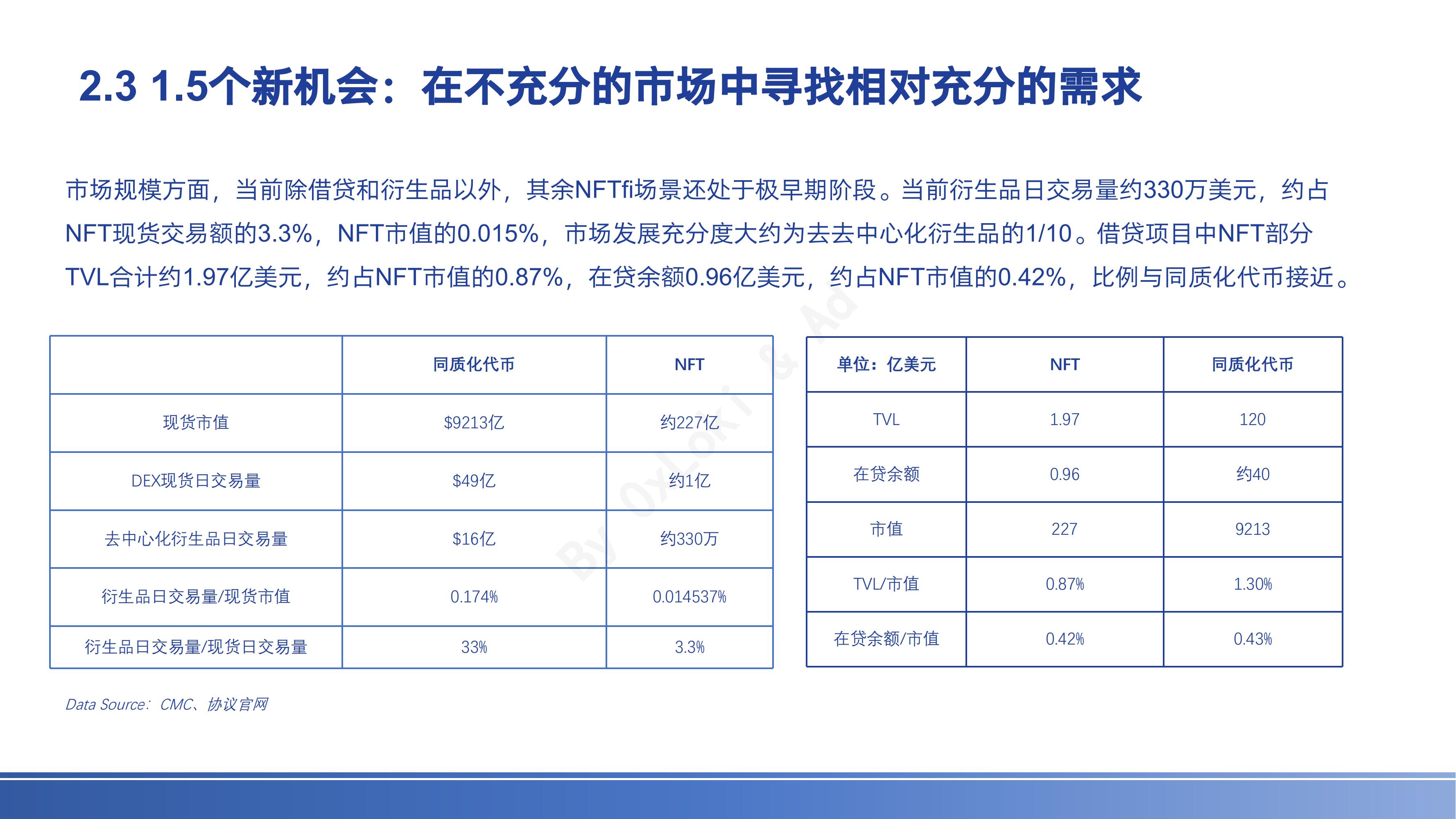 NFTFi赛道全景研究
