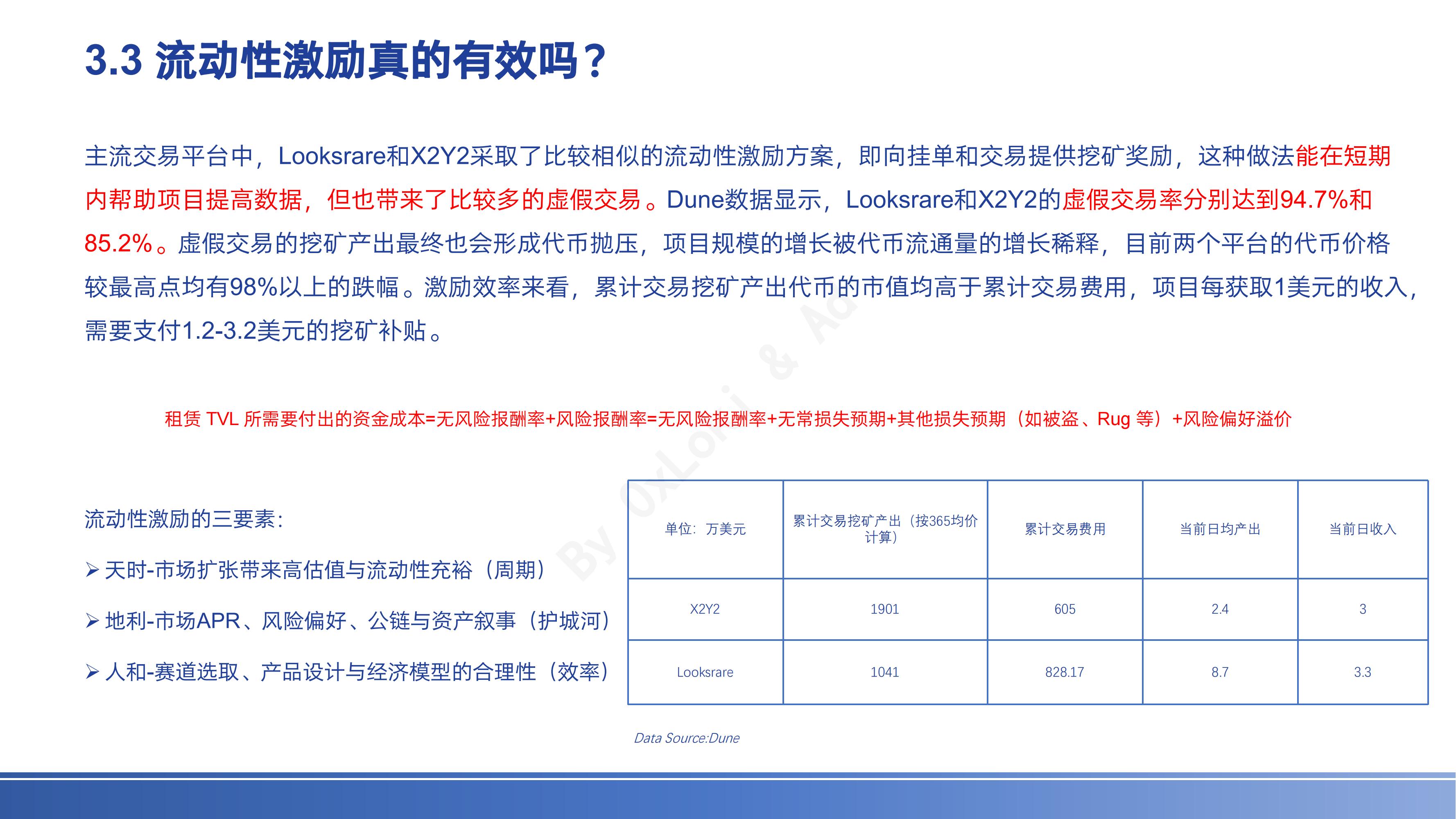 NFTFi赛道全景研究