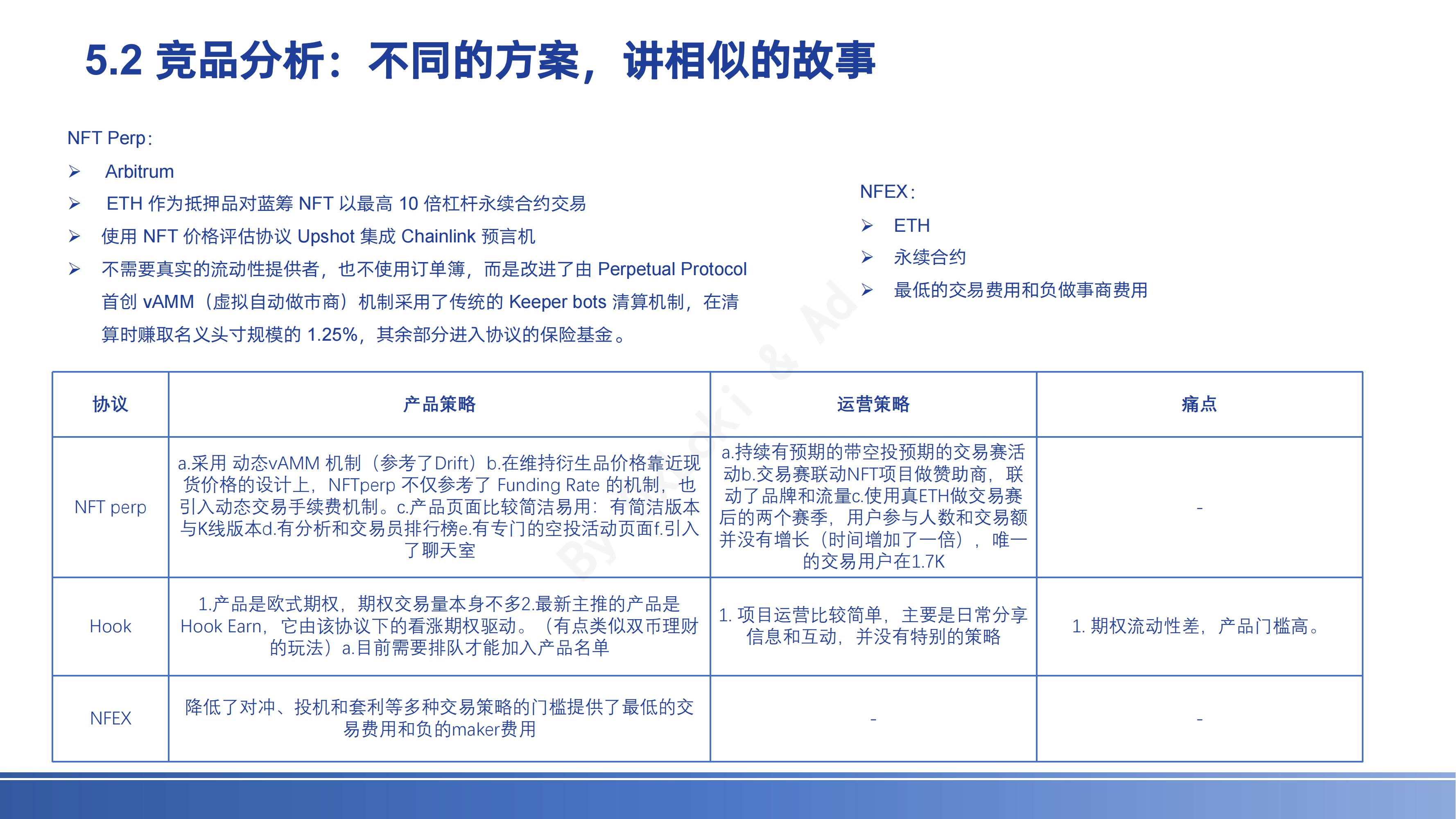 NFTFi赛道全景研究