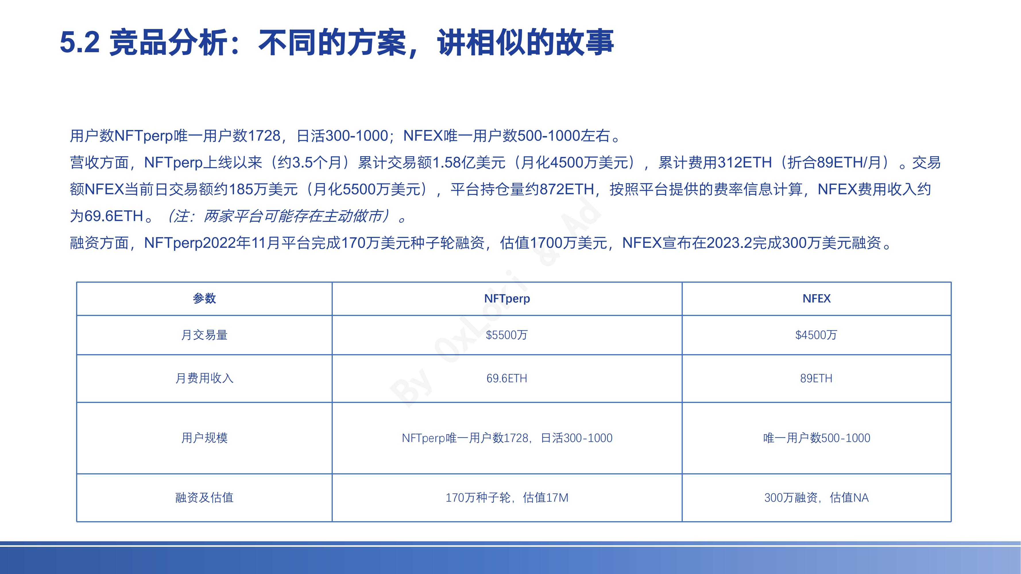 NFTFi赛道全景研究