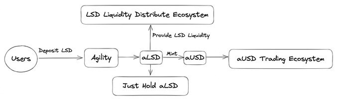 LSD