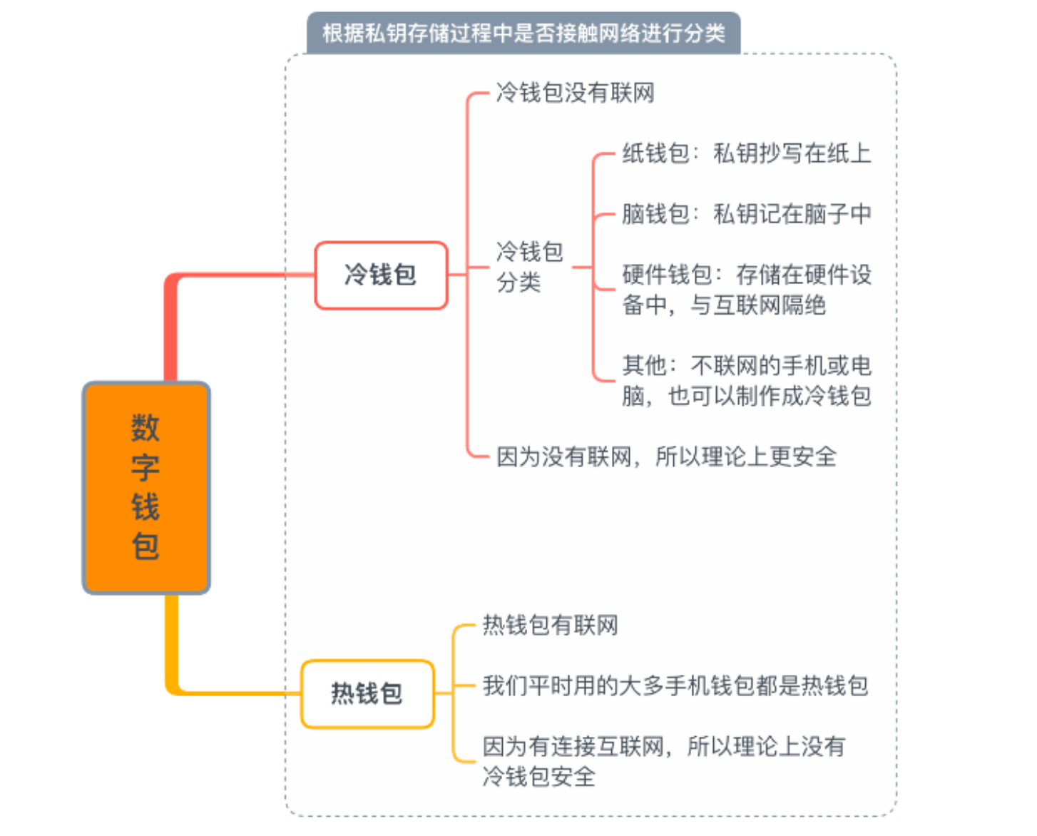 imToken