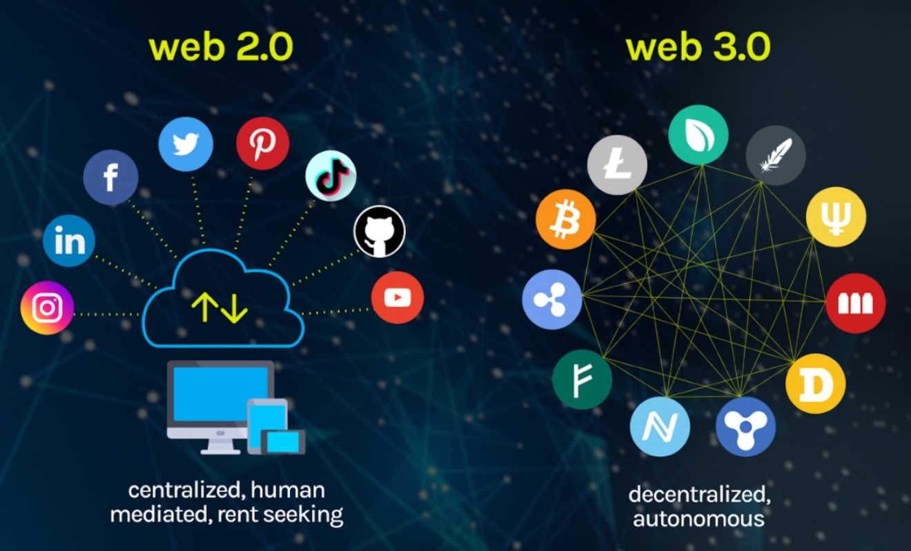 不可否认、监管的力度决定了能有更多的人参与到Web3