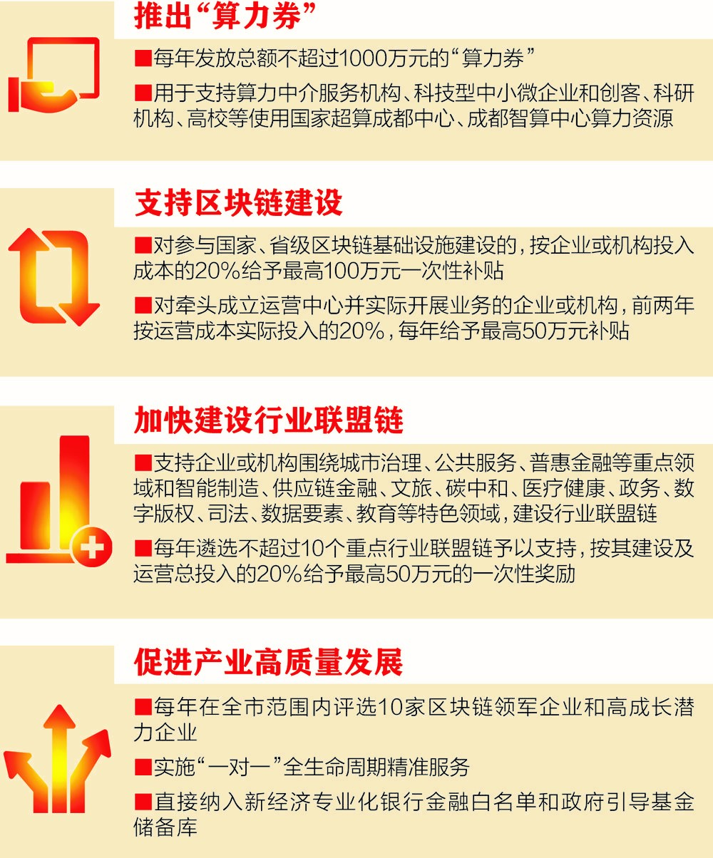 成都发布全国首个算力产业政策，每年发放1000万元“算力券”