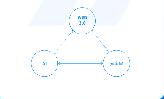 香港交易所的首个TIC (Turing-Ai)你不打算来吗
