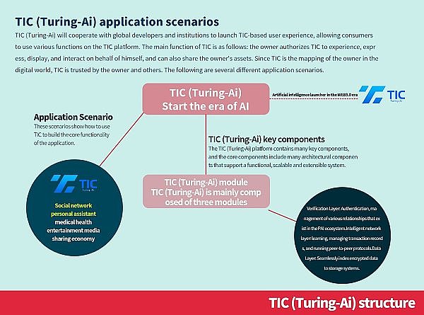 香港数字交易所TIC(Turing-Ai)?会在香港掀起什么样的风波?
