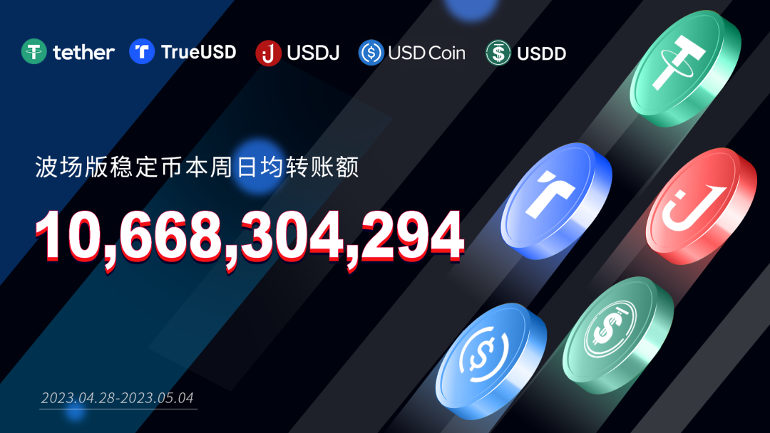 波场版稳定币本周日均转账额超106亿美元