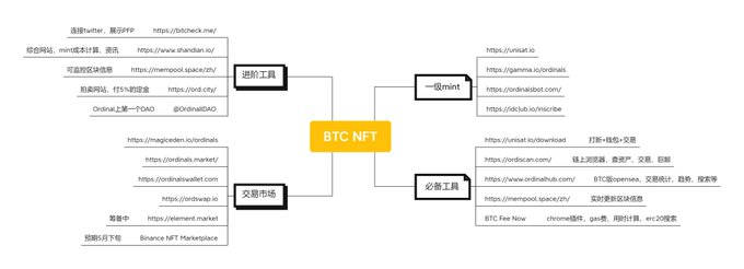 比特币NFT