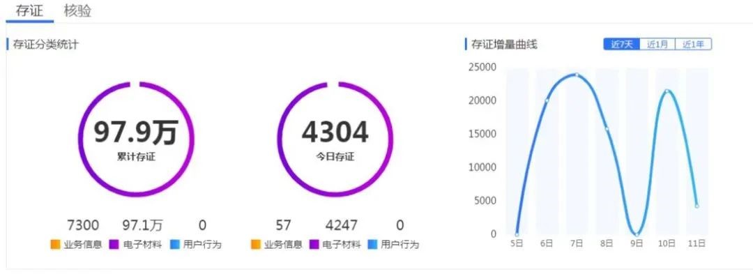 “区块链+司法” 让“链上法院”更安全、可信、高效