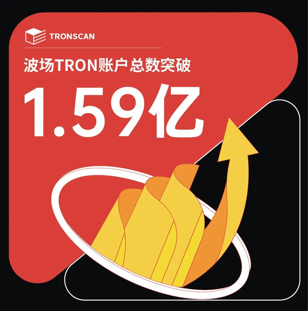 波场TRON账户总数突破1.59亿