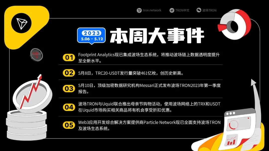 波场TRON本周（2023.05.06-2023.05.12）大事件抢先一览