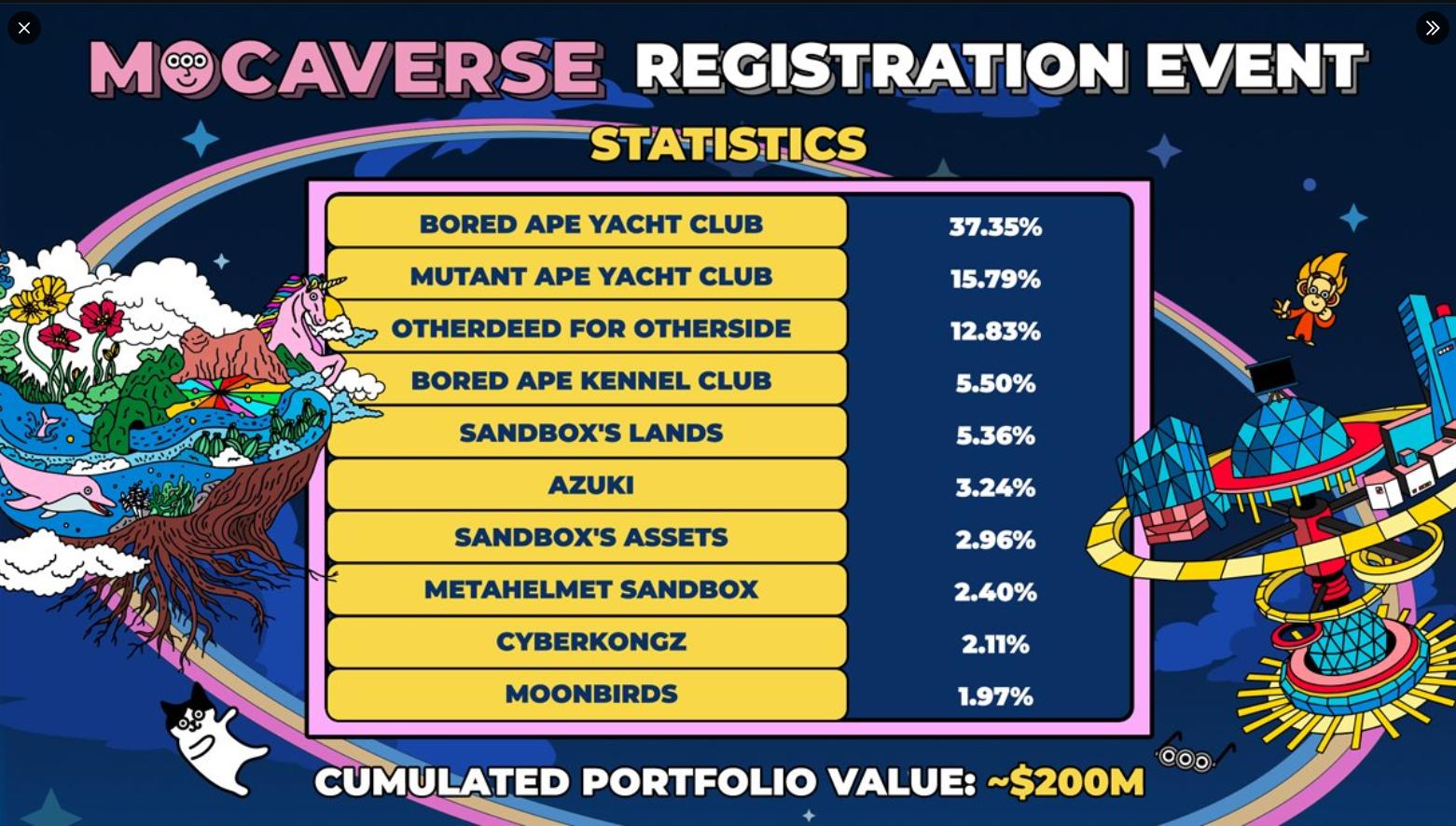 数据在 Mocaverse 项目启动过程中是如何发挥作用的