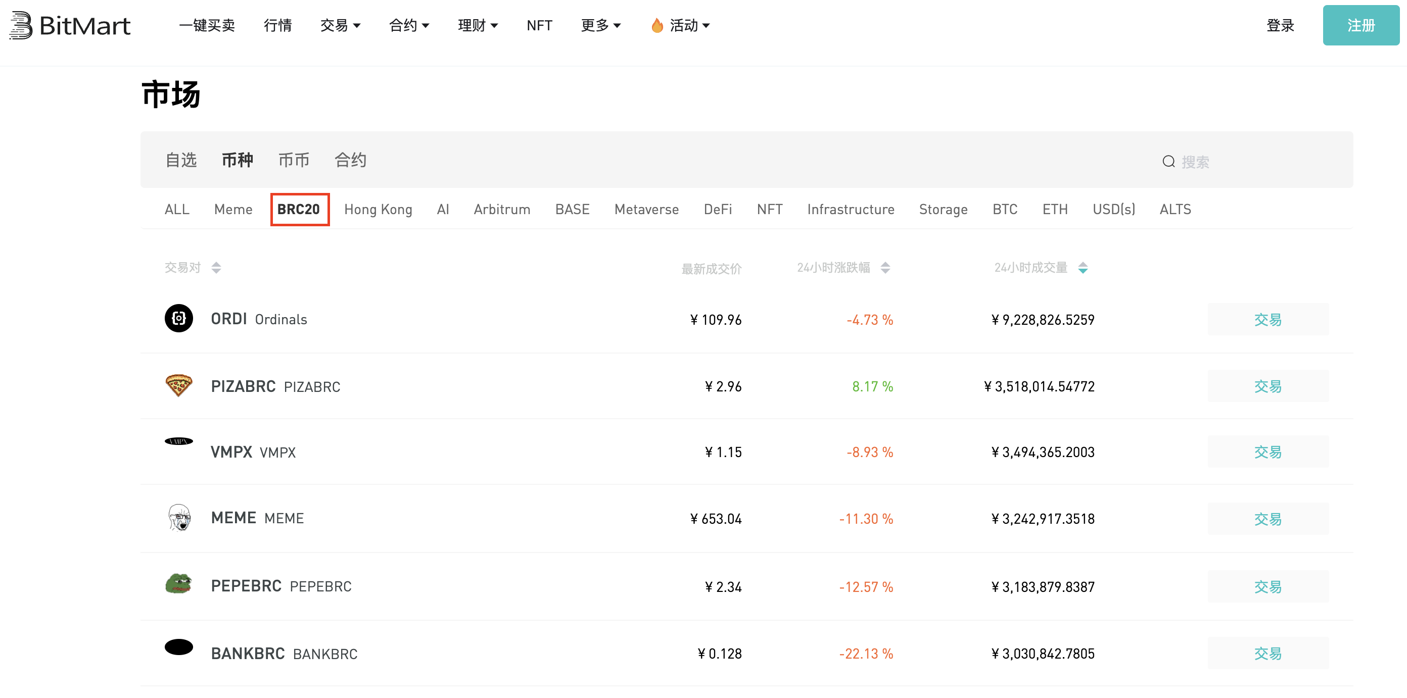 BitMart 上线 BRC-20 专区代币