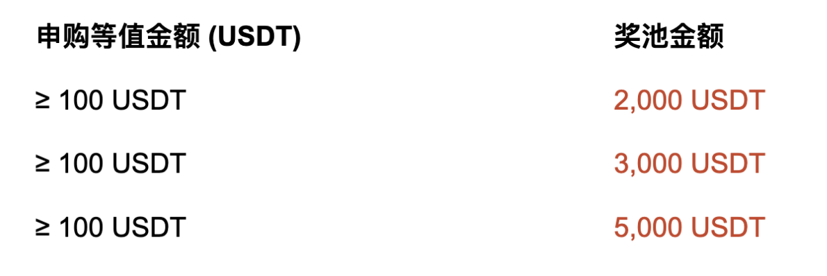BitMart 上线 BRC-20 专区代币