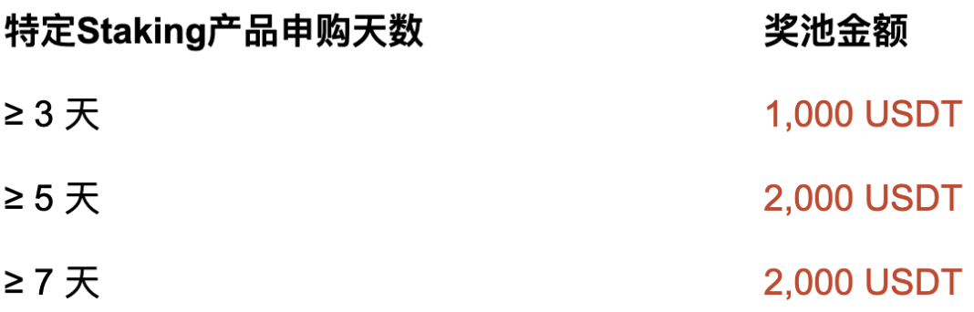 BitMart 上线 BRC-20 专区代币