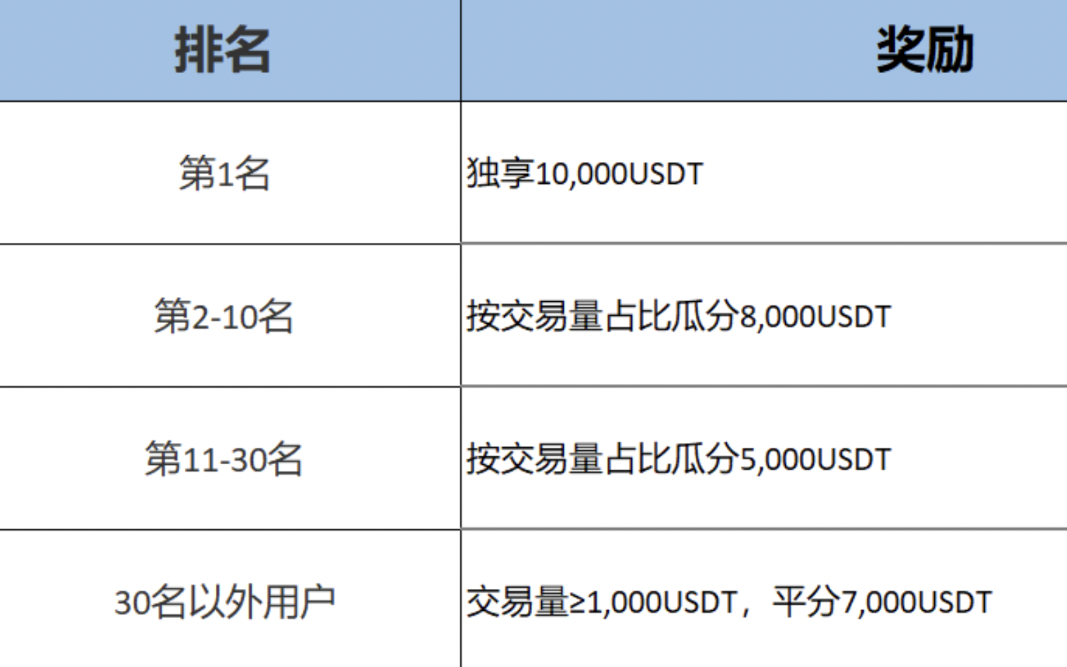 BitMart披萨节:参与BTC合约交易,共享30000 USDT奖金