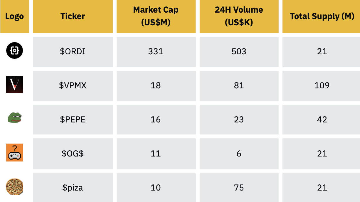 Binance Research Report: BRC-20 — Principle, Current Status and Future