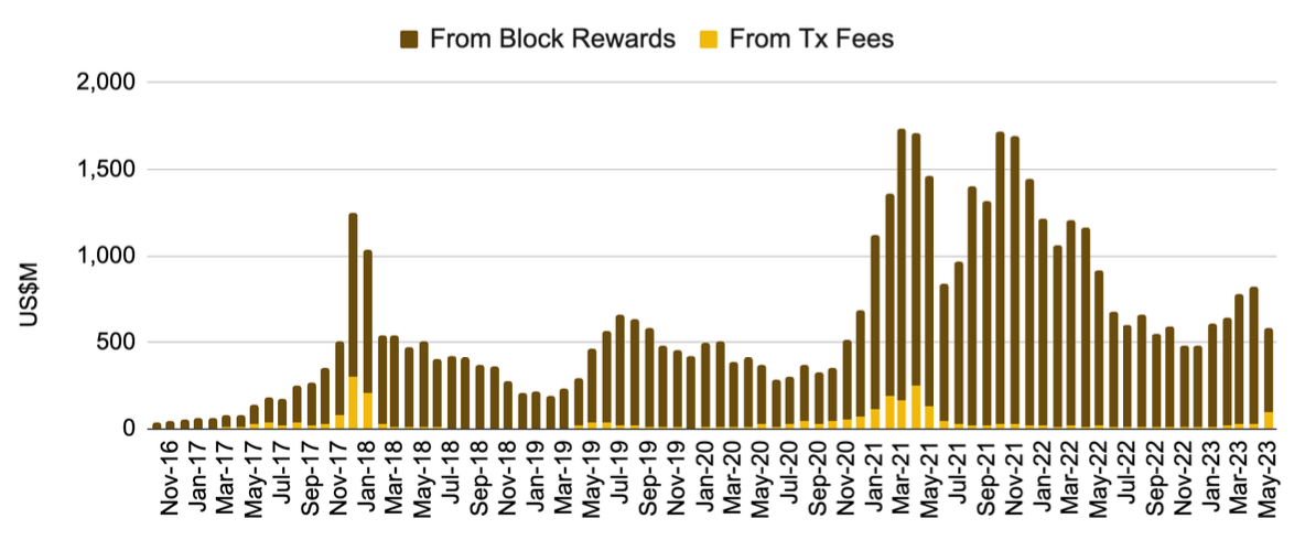 Báo cáo nghiên cứu của Binance: BRC-20 — Nguyên tắc, Hiện trạng và Tương lai